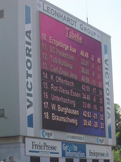 35 10 Punkte vorm Abstieg